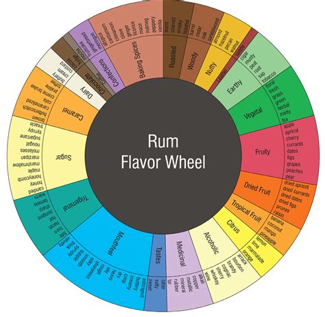 Rum Wheel Review 2024